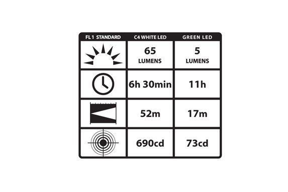 STREAMLIGHT Stylus PRO - Pennlampa