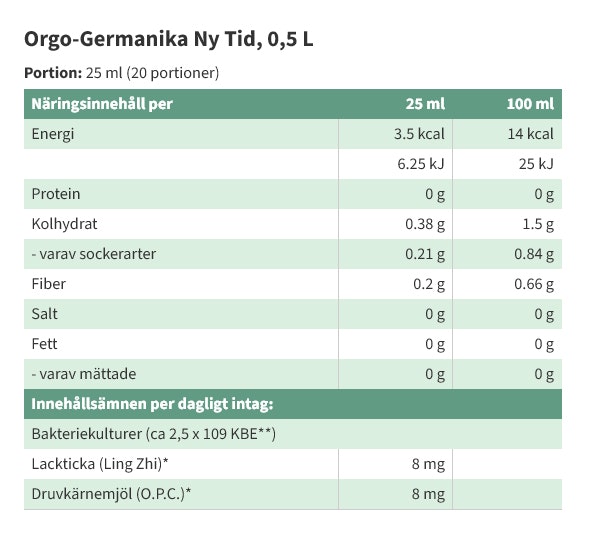 Ny Tid Effektiva Mikroorganismer 500 ml