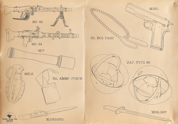 Procreate / World War archive, custom made design kit, war reference folder for artists, 360+ references, high quality art