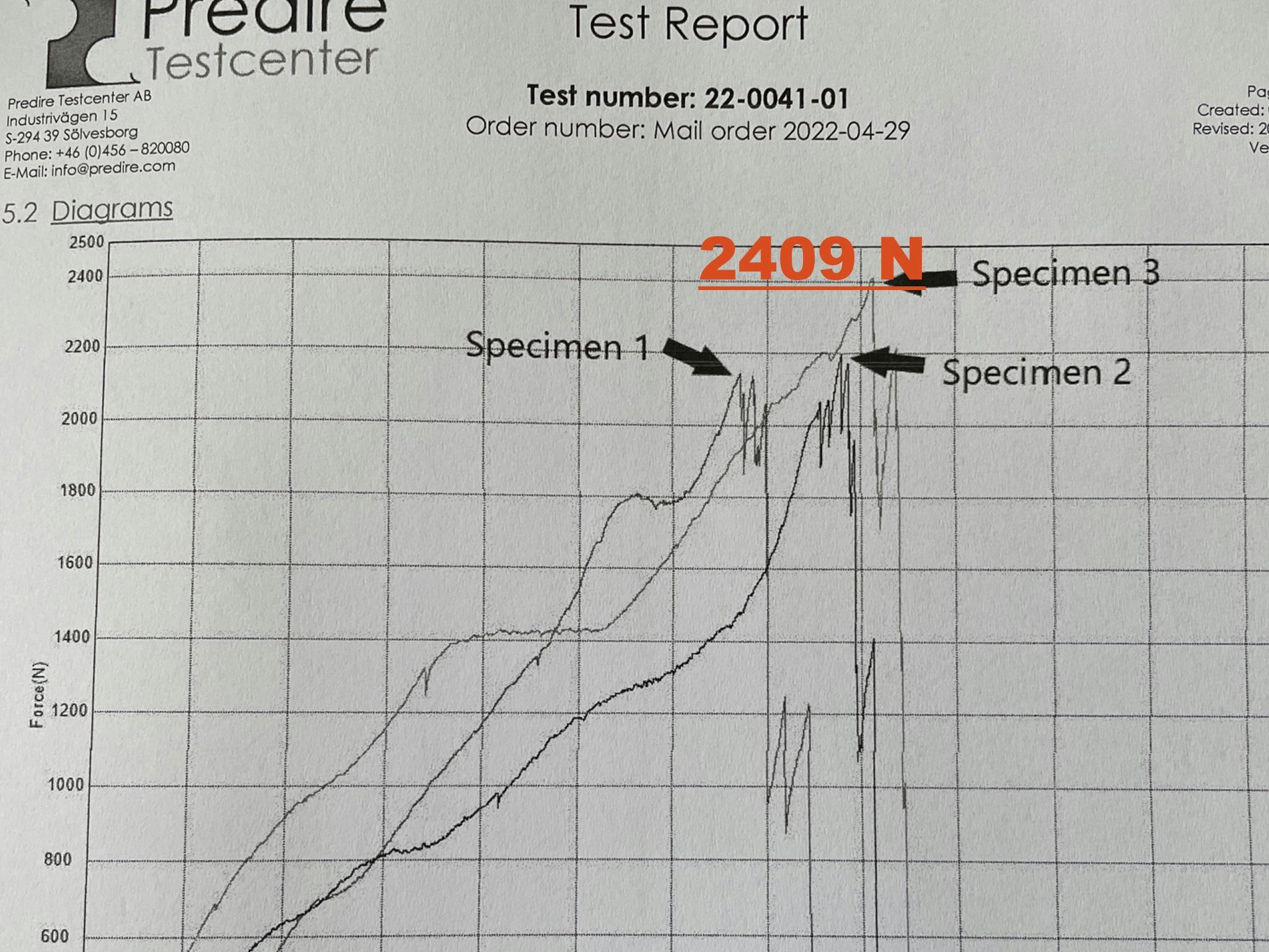 Hela 2905Nm krävs för att ta sönder vår väst, övriga vildsvinsskydd går sänder vid ca 800 Nm!