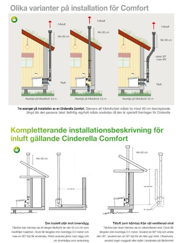Cinderella Comfort Toateknik