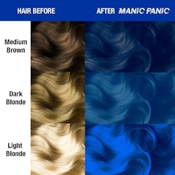 Rockabilly Blue - Amplified - Manic Panic