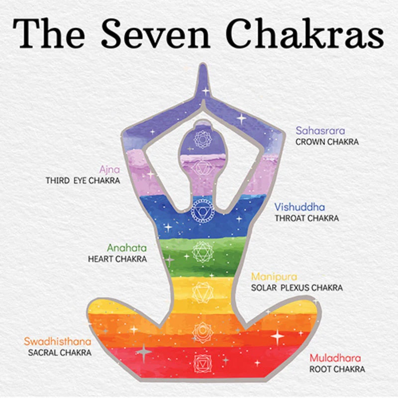 Chakra Crystal Bead Set of 6- Raw Roots