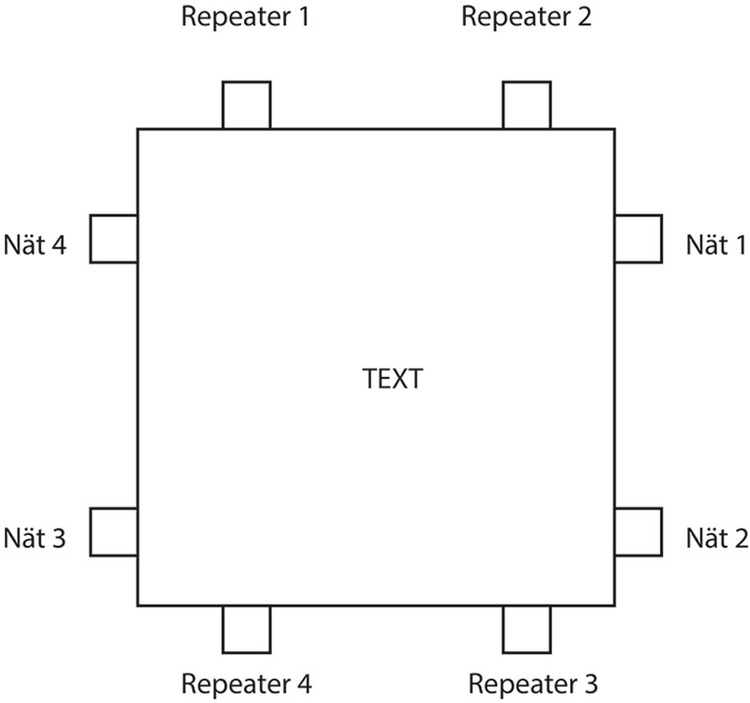 Hybrid Coupler 3 eller 4 repeatrar till 1 nät