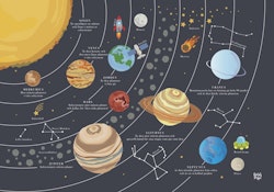 Rymden Solsystemet Poster