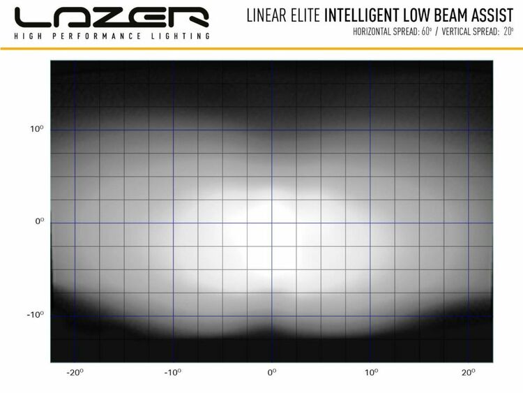Lazer LED ramp Linear 18 Elite LBA