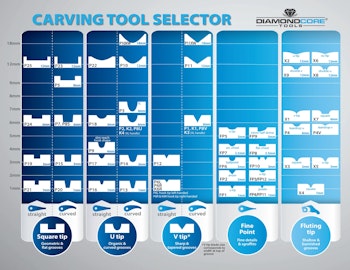FP2 Fine Point Arrow Carving Tool