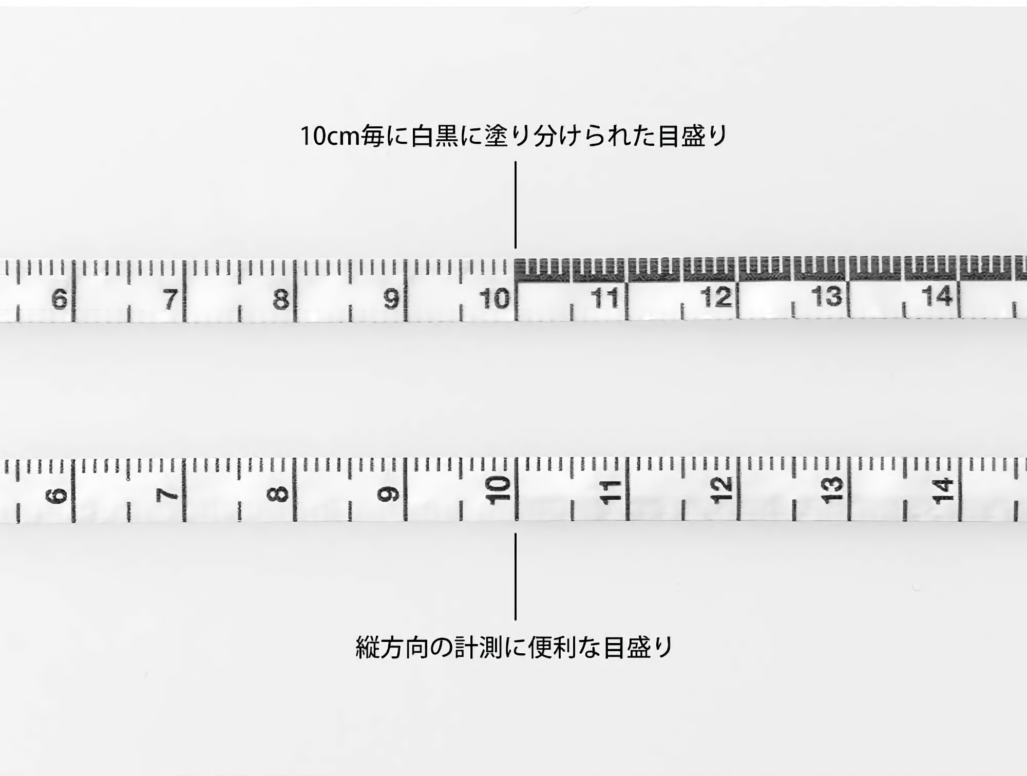 Midori XS Measure