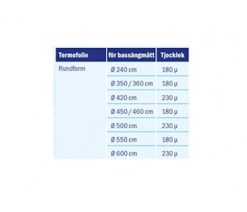 TERMOFOLIE STANDARD RUND