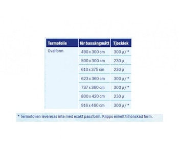 TERMOFOLIE STANDARD OVAL