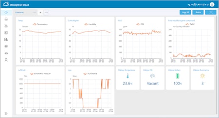 Milesight UG65 LoRaWAN 4G Gateway