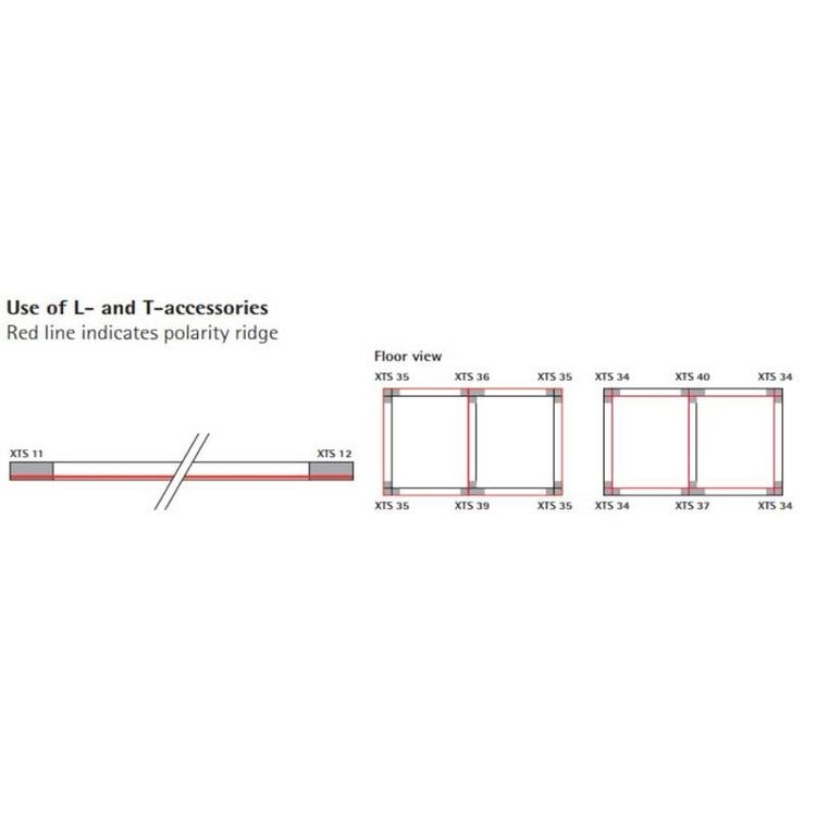 Global Trac Pro XTS11 anslutning 3-fas